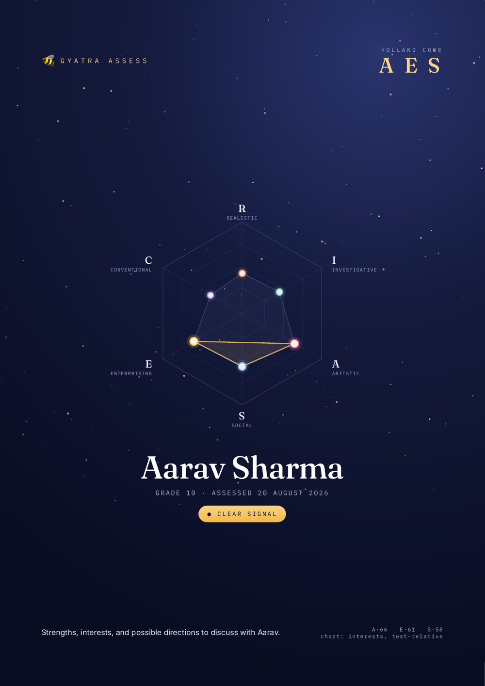 Gyatra report cover with an interest star-map and Holland code
