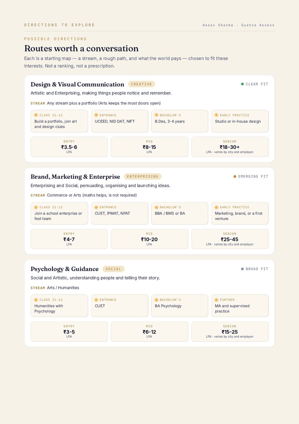 Career directions with roadmaps and indicative pay