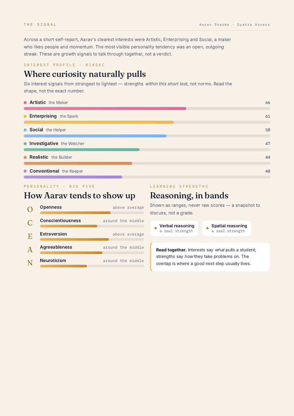 Interest and personality profile pages